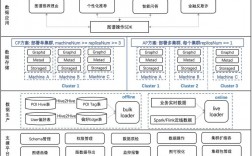 app推送的数据库设计_数据库设计