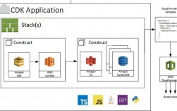 aws开源云开发工具包使用方法，aws python