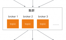 深入了解Kafka消息队列架构和性能优化（kafka消息队列的实现原理）