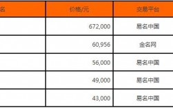 双拼域名（双拼域名交易价格排行榜）