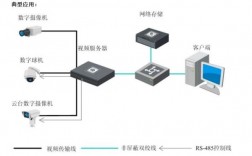 视频服务器怎么搭建（播放视频的服务器如何搭建）