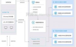 “云端畅游：以带宽为中心的云服务器解析”（云服务器带宽什么意思）