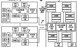 存储和服务器器（存储和服务器器的关系）