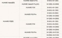 华为官网升级（华为官网升级内存怎么样）