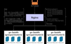 使用Golang实现高性能的分布式文件系统（golang 分布式数据库）