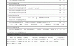 域名备案信息核验单（域名备案信息核验单怎么填）