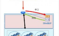 缓存服务器防御ddos（缓存服务器搭建）