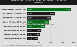 gtx980m怎么样？探索GTX 980M：高性能移动图形处理器的王者归来