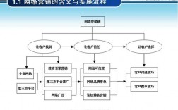 为什么要用网络营销（为什么要用网络营销)