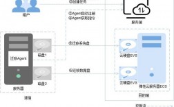 美国服务器做数据迁移需要注意什么（美国服务器做数据迁移需要注意什么问题）