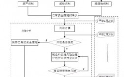 如何使用风险评估技术进行网络安全测试？（如何使用风险评估技术进行网络安全测试工作）