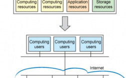 如何在Linux上创建自己的云计算环境？（linux搭建云存储平台）