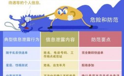 网络安全测试：如何测量和管理您的安全风险（网络安全测试:如何测量和管理您的安全风险等级）