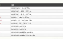 如何在数字中提取特殊符号内的数，用java正则表达式判断数字的方法