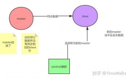 redis集群如何判断主节点宕机（redis检查集群节点状态）