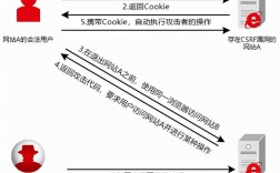 服务器的攻击方式及解决方法有哪些（服务器被攻击怎么办)