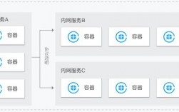 利用腾讯云搭建高效ASP应用服务器（利用腾讯云搭建高效ASP应用服务器)