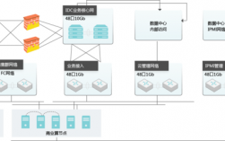 从零开始，如何搭建一个高可用的云服务器架构（从零开始,如何搭建一个高可用的云服务器架构）