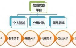 传切和传控的区别，网络安全攻防对抗