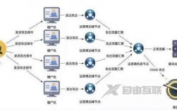 传奇私服怎样才能防止攻击那，租用高防服务器时需要明白哪些问题呢