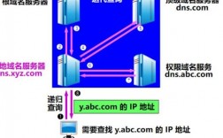 根域名服务器ip（根域名服务器是什么）