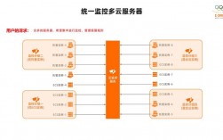 联动云怎么租划算，云主机租用怎么节省成本的