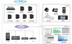 郑州回拨服务器（回拨系统搭建）