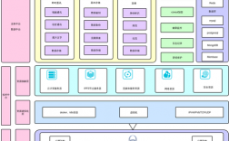 从零开始使用云计算搭建完整的Web服务器（从零开始使用云计算搭建完整的Web服务器)