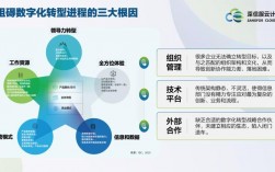 数字化转型浅析云计算如何应用于企业运营管理（如何实现智慧运营管理)