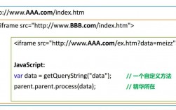 js iframe参数传递要注意哪些问题（h5如何解决iframe跨域同源问题)