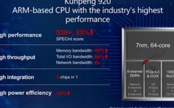 华为920（华为920芯片）