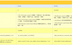 mysql与sql server的区别有哪些（mysql和sql server有什么区别）