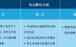 企业网络安全风险评估：如何发现和修复漏洞（企业网络安全风险评估:如何发现和修复漏洞问题）