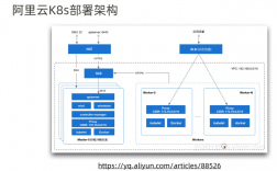 阿里云服务器运维需要会什么，kubernetes 部署