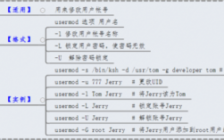 linux中usermod的用法是什么（linux usermod用法）