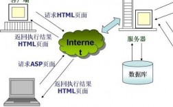 web服务器的作用（web服务器的作用有接受请求嘛对吗）