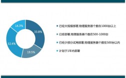 开源软件在云计算中的应用一个有前途的趋势（开源软件在云计算中的应用一个有前途的趋势是什么）