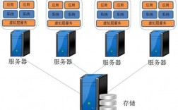 虚拟服务器怎么做（虚拟服务器能做什么）