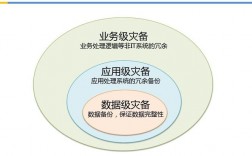 什么是备份啊，如何利用云计算技术实现快照备份和灾难恢复交互