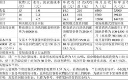 制作网站的收入来源于哪里（制作网站的收入来源于哪里呢）