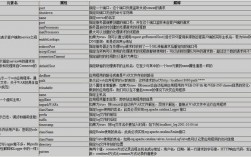 tomcat虚拟主机环境怎么配置（tomcat 虚拟主机配置）