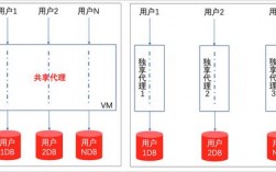 独享和共享怎么辨别（独享和共享的区别）