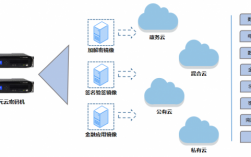 云服务器密码机（云服务器密码机的销售对象）