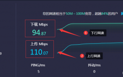 linux怎么优化速度啊，linux网络延迟解决方法