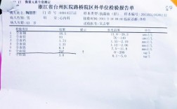 喝酒为什么会导致血铅升高（喝酒为什么会导致血铅升高呢）