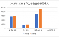 网易与华为（网易与华为人才哪个单位多）