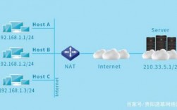 空间网站服务器（网站服务器和空间的区别）