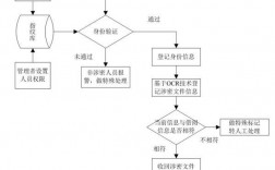 密件丢失怎么处理，信息在网络中被处理的方式