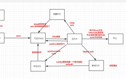 Golang多线程编程实战从零开始快速入门（golang 多线程使用）