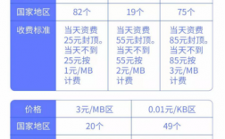 出国流量怎么收费，国外流量免费吗